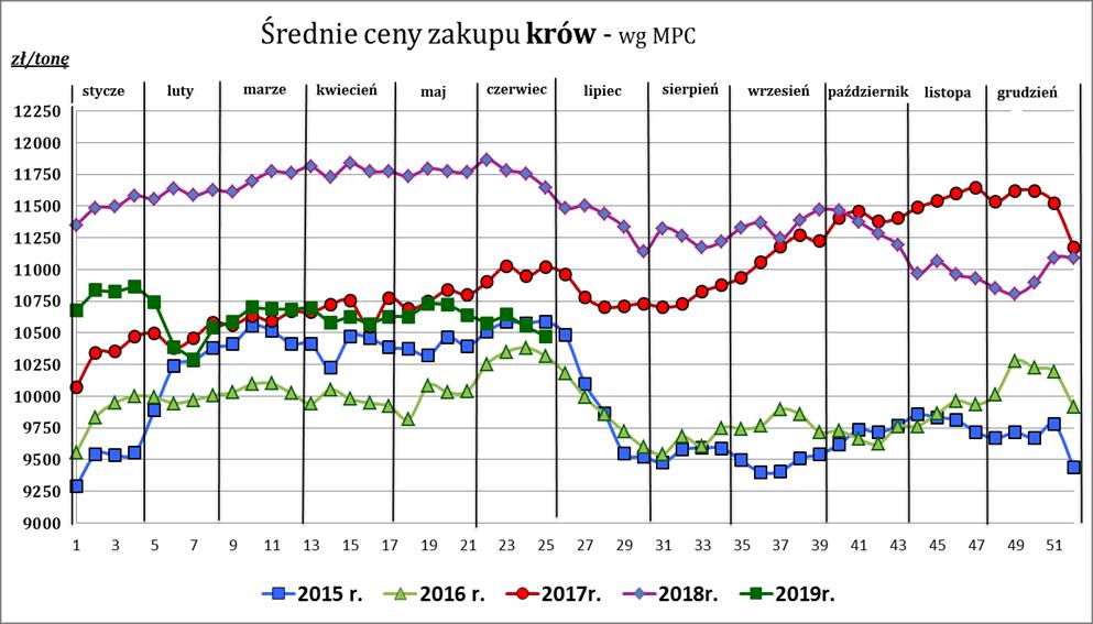 Źródło: Zintegrowany System