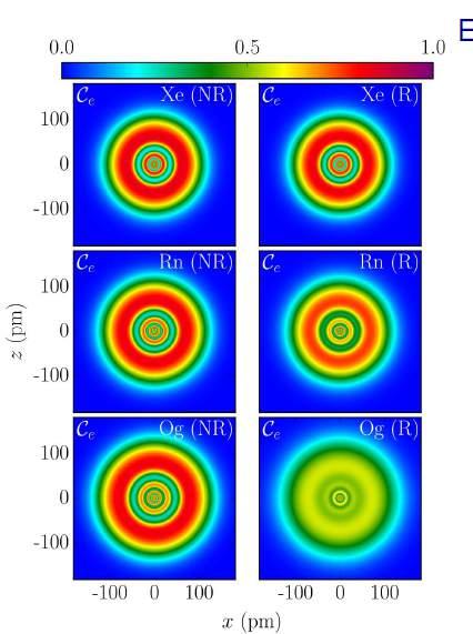 Teoria - W. Nazarewicz, P. Schwerdtfeger Uwzględnienie efektów relatywistycznych - ich wpływ na położenie orbit elektronowych i własności chemiczne SHE.