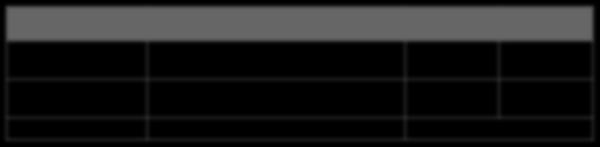 Sezam 9 M, czarna L =9,0m 3,70 25SC15001