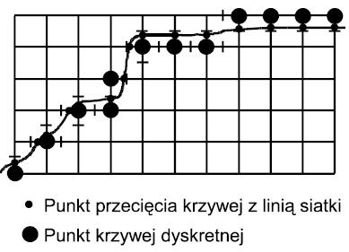 15.) Na przykładowym fragmencie obrazu przedstawić przebieg operacji dylatacji z wykorzystaniem elementu strukturalnego w postaci a)kwadratu, b) rombu.