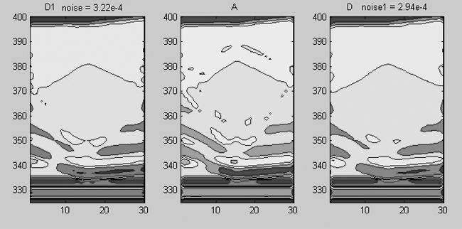 3. Obrazy prędkości akustycznej (oś pionowa) dla modelu WYSOLE44s10N: normalizacja perceptylowa 1-99; przedział głębokości strop spąg (335-400 oś pozioma); dla macierzy B, D, C1, D1 Wartości