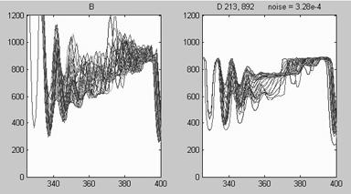 Dla odcięć przy perceptylowych 5-95 równych odpowiednio 213 i 892 wygenerowano obrazy macierzy B, D, C1, D1 oraz obrazy konturowe dla wyznaczonych wartości szumu tj.