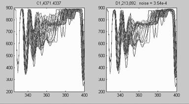 Obrazy prędkości akustycznej (oś pionowa) dla modelu WYSOLE44s10N: normalizacja perceptylowa 5-95; przedział głębokości strop spąg (335-400 oś pozioma); dla macierzy B, D, C1, D1 Rys. 6.