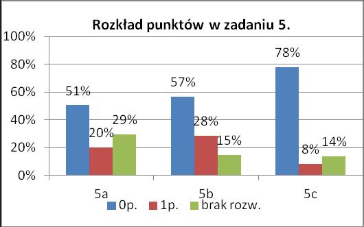 Lp. 4. Łatwość ZADANIE W czerwcu Jola korzystała z sieci Red i wykorzystała m impulsów telefonicznych, każdy w cenie d zł.