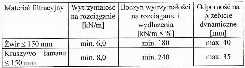 Tabl. 3.