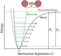 Energia Reguły wyboru w spektroskopii IR Fotony promieniowania muszą mieć energię równą różnicy energii wibracyjnych poziomów energetycznych E = hν.