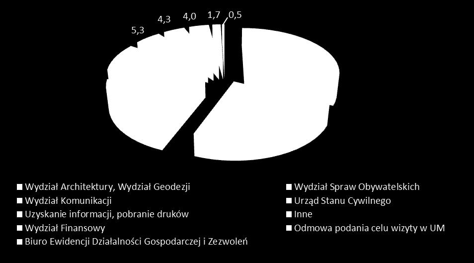 reprezentowane były osoby fizyczne, stanowiły one 74 respondentów.