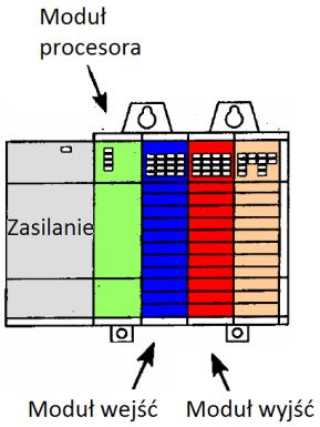 dostosowujemy liczbę potrzebnych modułów adekwatnie do