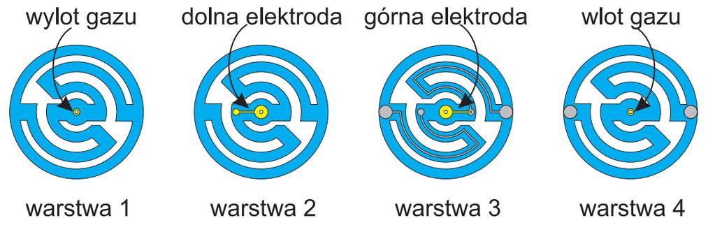 LTCC Konfiguracja MHCD Działa