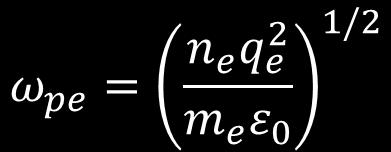 Wprowadzenie Plazma elektronowa częstość plazmy