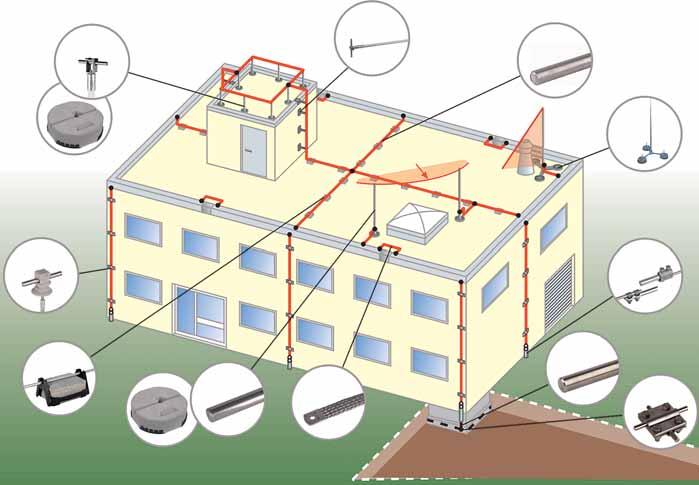 104 Rys. 11. Kompleksowe rozwiπzania ochrony odgromowej na dachach dowane np. dzia aniem wiatru.