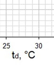 for variable  relative