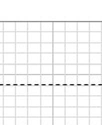 airflow velocity (w) and