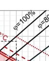 the regulation of dry bulb temperature and airflow