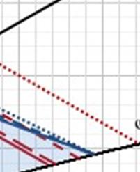 Comments s C C C (1) Conveyor incline to 1100, depth