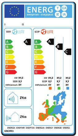 2020: W TROSCE O ŚRODOWISKO NATURALNE Etykieta Energetyczna etykieta energetyczna 3 Chłodzenie - Klasa Energetyczna - kw - Wskaźnik Sezonowej Efektywności Energetycznej SEER - Zużycie roczne (kwh)