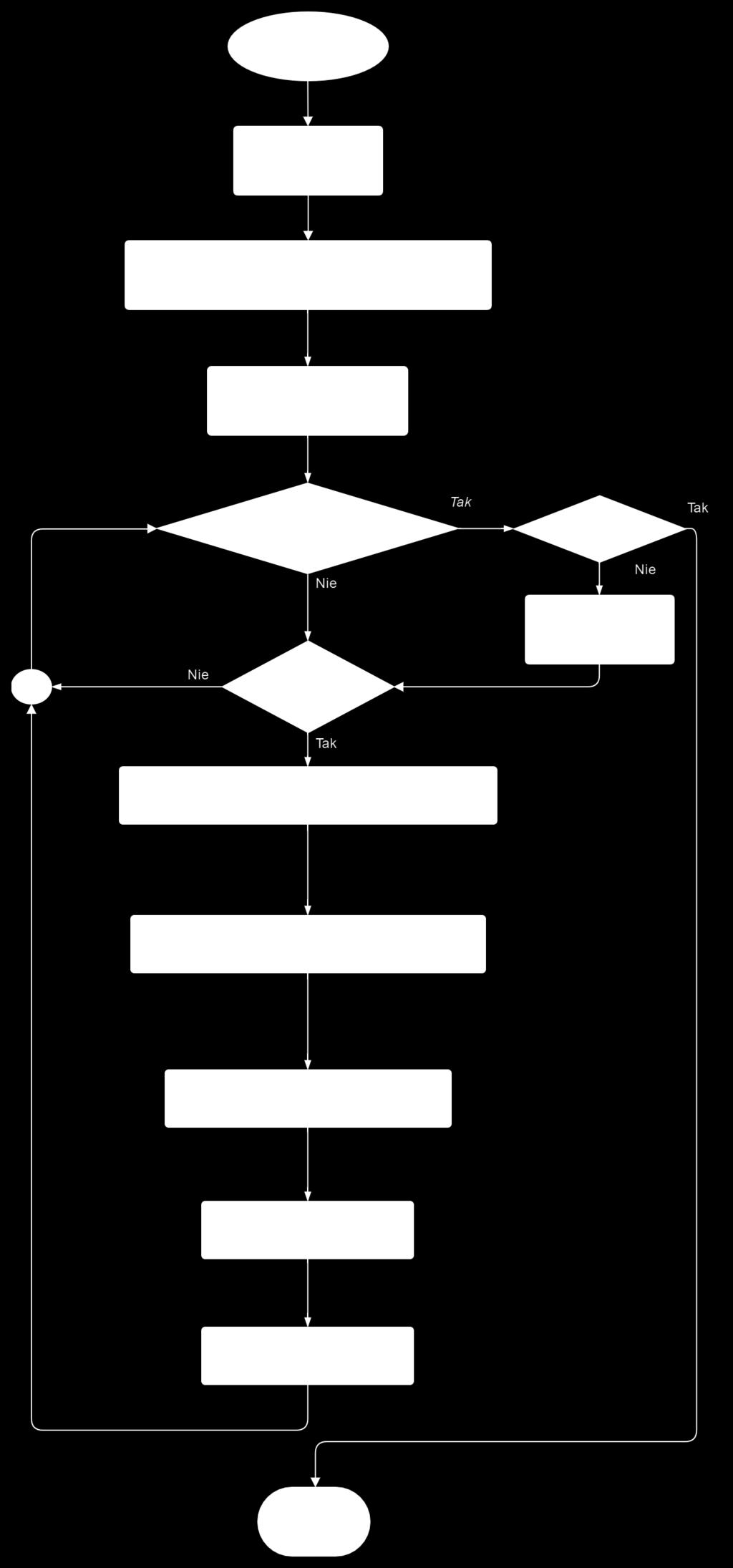 2.4 Diagram czynności 2 SPECYFIKACJA APLIKACJI 2.