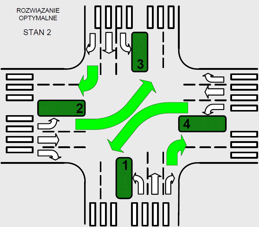 b) Cykl 3 Jak widać na rysunku 4 ruch na skrzyżowaniu odbywa się według podobnych zasad jak w cyklu 1, ale tym razem umożliwiona jest jazda z pasów na wprost pojazdom na stronie 1 i 3.