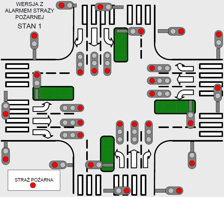 3) Tryb z alarmem straży pożarnej W tym trybie sterownika zapalane jest alarmowe światło czerwone oraz uruchamiany jest modulowany sygnał dźwiękowy w pojeździe straży pożarnej.