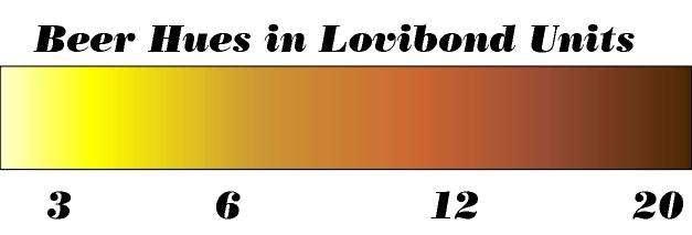 Barwa 4 Basic Color Hue Lovibond Units Yellow light 2.0-3.0 medium 3.0-4.5 deepstraw/gold 4.5-6.0 deep gold 6.0-7.