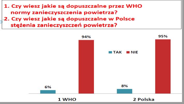 kształcących w dyscyplinach naukowych zdrowia (MZ, MNiSW) - w szkołach podstawowych i średnich (MEN) oraz - zwiększanie świadomości Polaków dot.