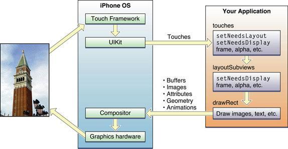 UIView