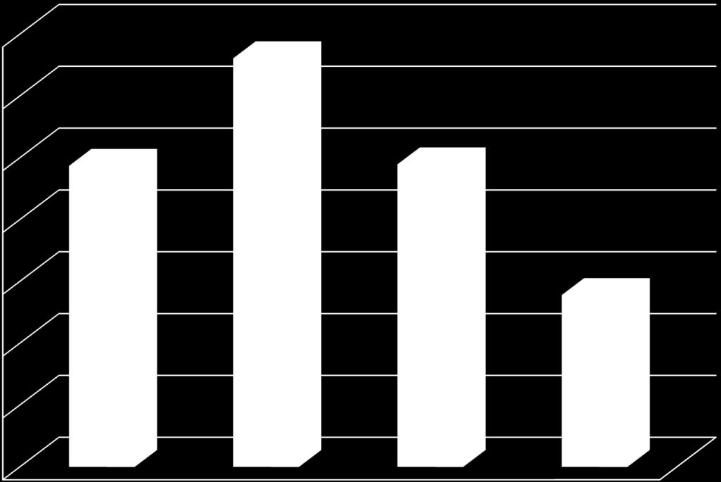 48,00% 47,22% 46,00% 44,00% 43,74% 43,79% 42,00% 40,00% 39,56%