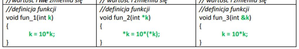 kontrolę typów wykonywaną przez kompilator. int n 0; void *p &n; int *pn (int *)p; printf("n %d\n", *pn); Zdefiniowano wskaźnik *p i przypisano mu adres zmiennej całkowitej n.