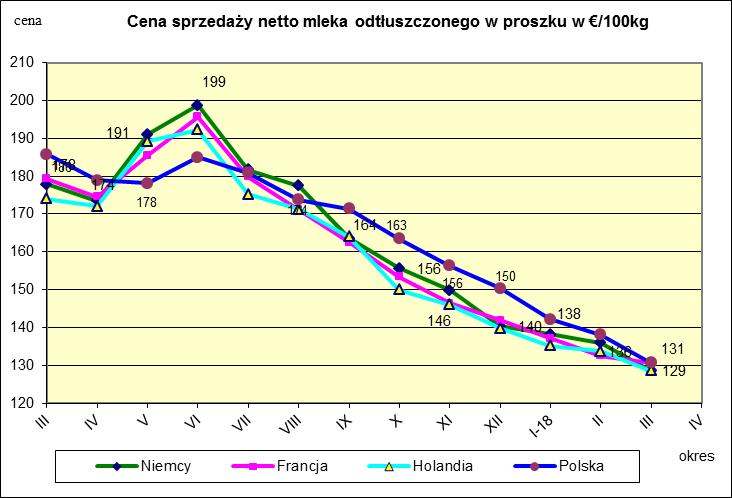 MIESIĘCZNYCH CEN SPZEDAŻY