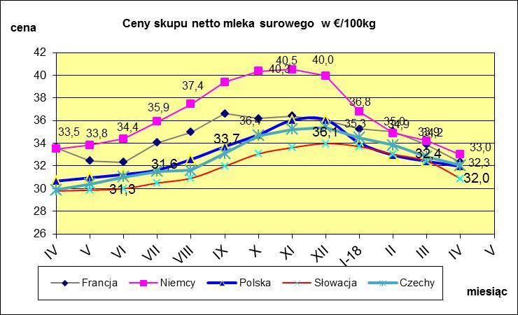 VI. PORÓWNANIE ŚREDNICH CEN NETTO