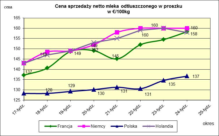 proszku.