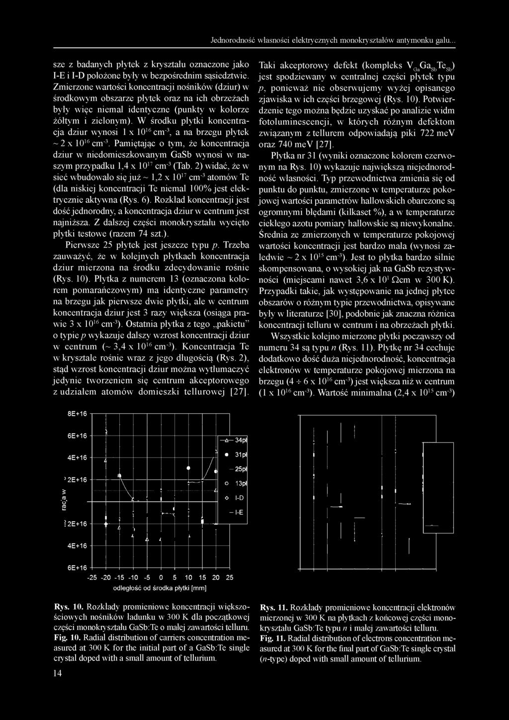 Jednorodność własności elektrycznych monokryształów antymonku galu... sze z badanych płytek z kryształu oznaczone jako I-E i I-D położone były w bezpośrednim sąsiedztwie.