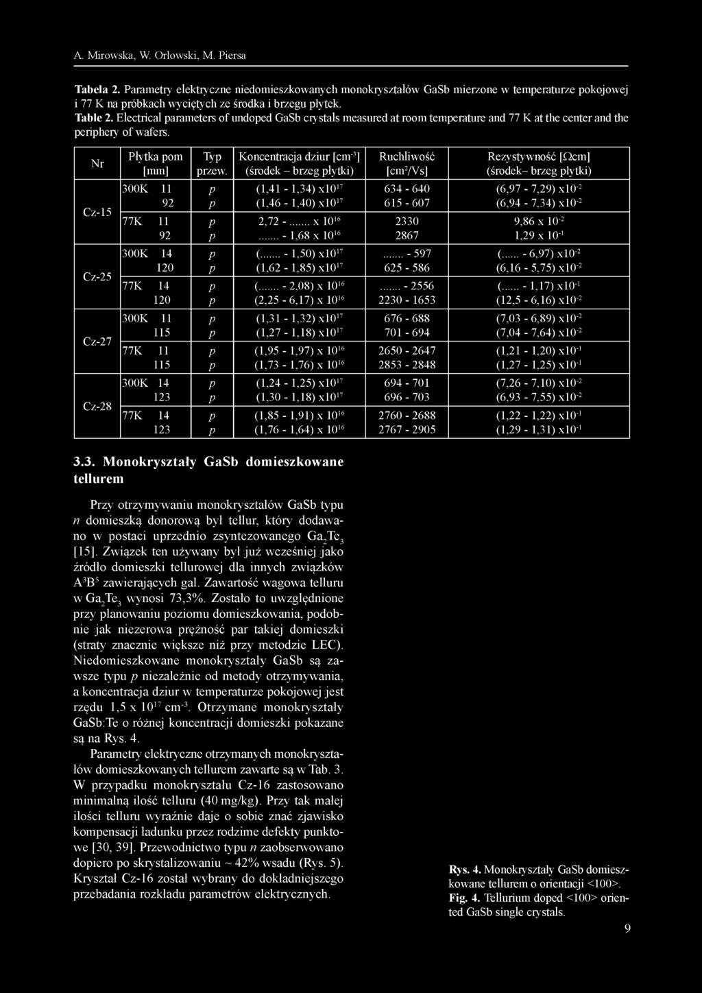 Tabela 2. Parametry elektryczne niedomieszkowanych monokryształów GaSb mierzone w temperaturze pokojowej i 77 K na próbkach wyciętych ze środka i brzegu płytek. Table 2.