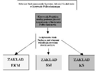 Schemat 2 Schemat 3 Raporty i analizy Zbudowanie Centralnej Instytutowej bazy danych w oparciu o nowy informatyczny system Dziekanat.