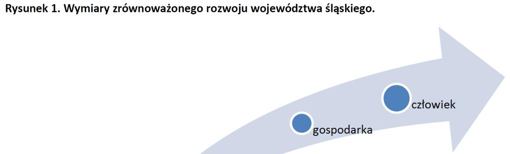 Strategia Rozwoju Województwa