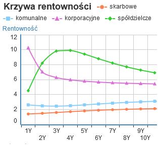 Catalyst - Obligacje spółdzielcze OBLIGACJE SPÓŁDZIELCZE Obligacje o wartości nominalnej 100 PLN Ticker BID ASK YTM BID YTM ASK Kurs na godz.