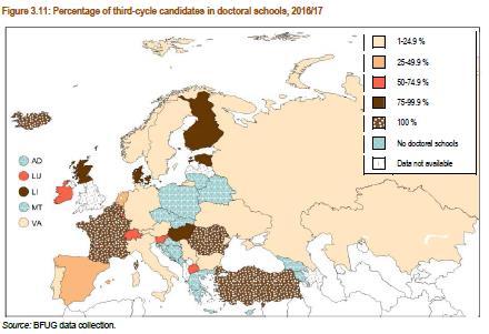 Szkoły doktorskie w Europie Liczba doktorantów w szkołach doktorskich w państwach Europejskiego Obszaru SzW: Źródło: The