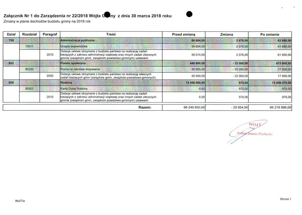 Załącznik Nr 1 do Zarządzenia nr 22/2018 Wójta d9lny z dnia 30 marca 2018 roku Zmiany w planie dochodów budżetu gminy na 2018 rok Dział Rozdział Paragraf Treść PrzGd zmisną Zmiana Po zmianie ^1 III