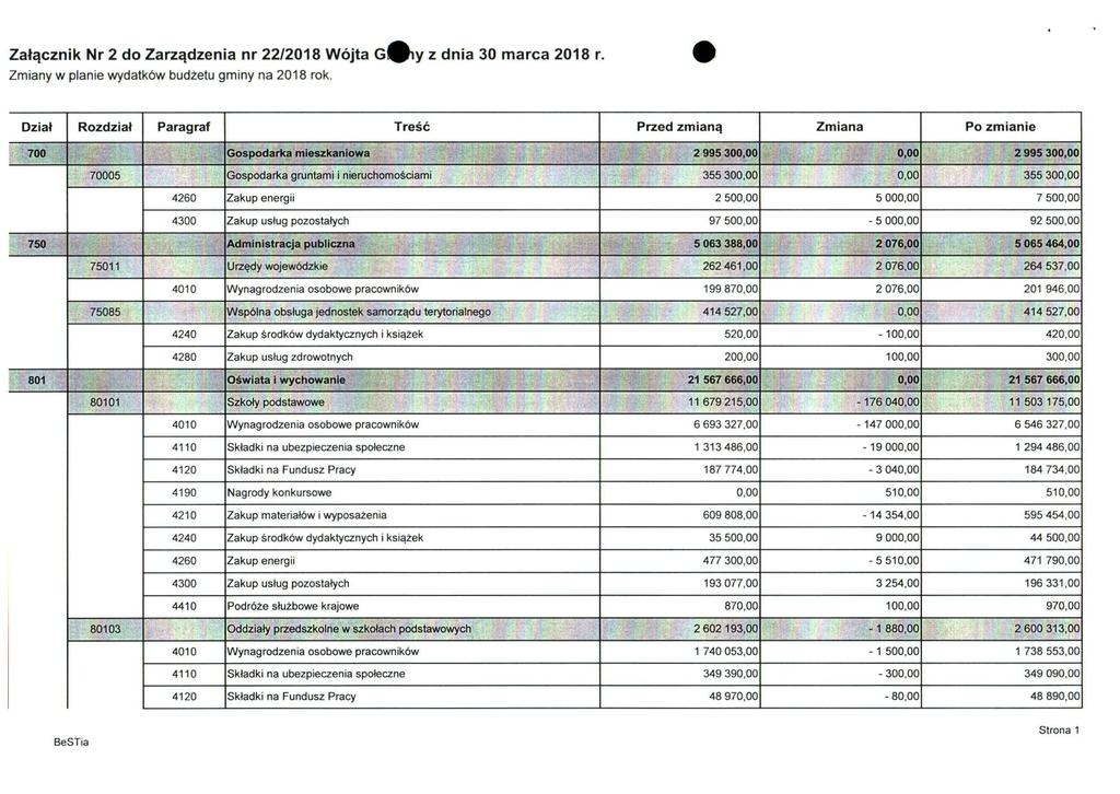 Załącznik Nr 2 do Zarządzenia nr 22/2018 Wójta Gl^y z dnia 30 marca 2018 r. Zmiany w planie wydatków budżetu gminy na 2018 rok.