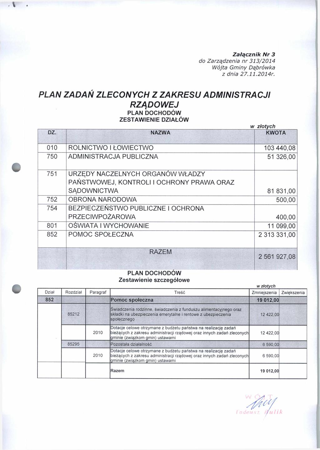 Z a łą c zn ik N r 3 PLAN ZADAŃ ZLECONYCH Z ZAKRESU ADMINISTRACJI RZĄDOWEJ PLAN DOCHODÓW ZESTAWIENIE DZIAŁÓW DZ.