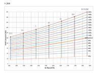 200 Wentylator silnik DC Wydatek powietrza m 3 /h 1.870/1.780/1.695/ 1.610/1.520/1.440/1.350 2.240/2.130/2.030/ 1.920/1.810/1.710/1.600 4.330/4.230/4.130/ 4.030/3.930/3.835/3.