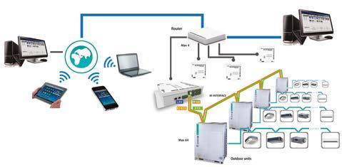 Centralny system sterowania IMS PRO (Intelligent Manager of Systemair) System zapewnia pełną kontrolę nad systemem SYSVRF, jak również monitorowanie wszystkich istotnych parametrów pracy.