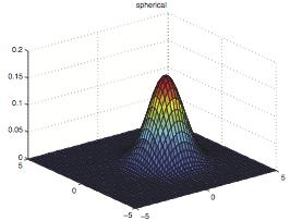 Wielowymiarowy rozkład Gaussa / normalny Funkcja gęstości, x R K : N (x µ, Σ) = 1 (2π) K 2 Σ 1 2 e 1 2 (x µ)t Σ 1