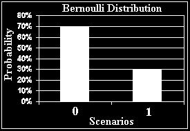 z rozkładu Bern(x 0.5), czy też z rozkładu Bern(x 0.75).
