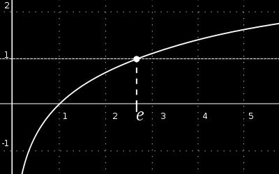 p(d θ) θ N = arg min log p(x n θ).