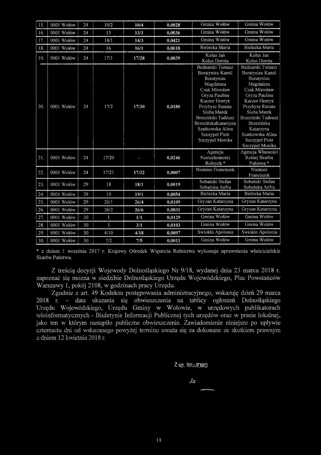 29 18 18/1 0,0019 Kolus Jan Kolus Dorota Bednarski Tomasz Boratyniec Kamil Boratyniec Magdalena Czak Mirosław Gryzą Paulina Kaczor Henryk Przybysz Renata Siuba Marek Brzeziński Tadeusz