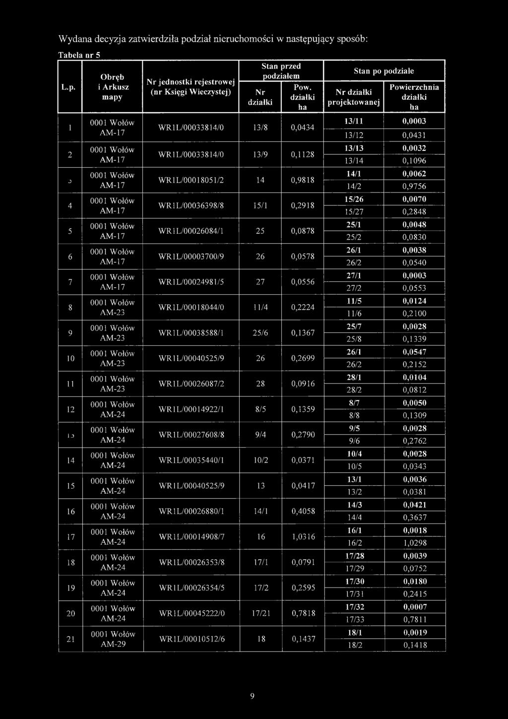 0,0032 WR1L/00033814/0 13/9 0,1128 AM -17 13/14 0,1096 14/1 0,0062 W R1L/8051/2 14 0,9818 AM -17 14/2 0,9756 15/26 0,0070 WR1L/00036398/8 15/1 0,2918 A M -17 15/27 0,2848 25/1 0,0048 WRJL/00026084/1