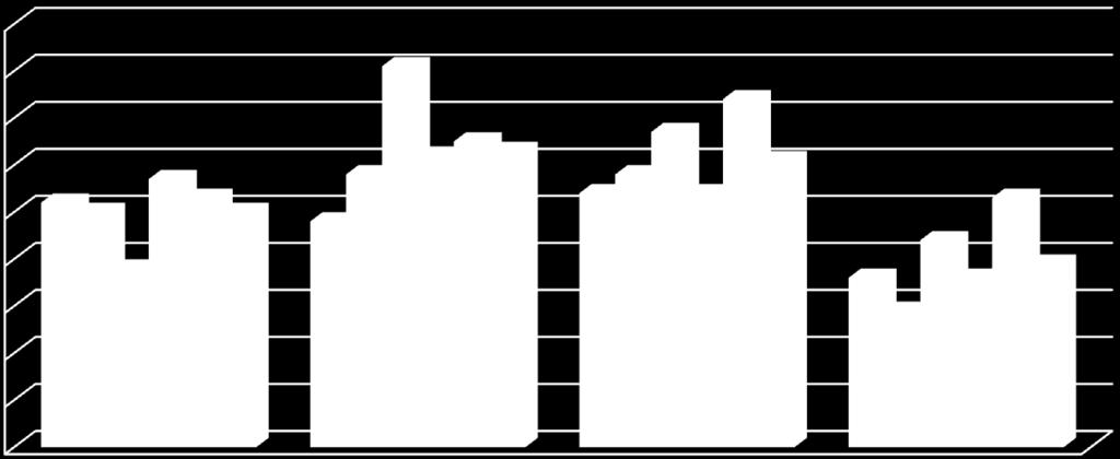 wykorzystanie wiedzy w praktyce 4 ania max 4 punkty a b c d e szkoła 15 0,52 0,50 0,38 0,57 0,53 0,50 18 0,48 0,58 0,81 0,62 0,65 0,63 21.1 0,54 0,58 0,67 0,54 0,74 0,61 23.