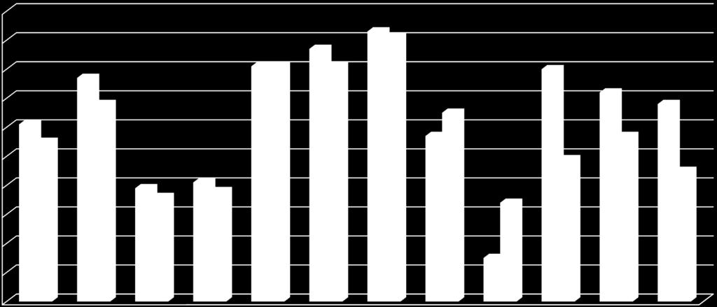 Łatwość czynności w aniach otwartych w szkole i na Mazowszu 1,00 0,90 0,80 0,70 0,60 0,50 0,40 0,30 0,61 0,55 0,77 0,68 0,39 0,36 0,41 0,38 0,87 0,81 0,81 0,81 0,93 0,91 0,57 0,65 0,34