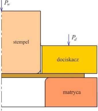 166 D. Kraska, T. Trzepieciński Tabela 1. Podstawowe parametry mechaniczne blachy stalowej DC04 Table 1. Basic mechanical parameters of DC04 steel sheet Orientacja próbki Rp0.